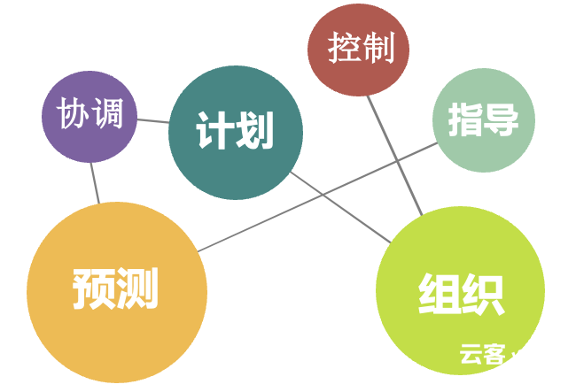 项目经理想甩锅，没门！扒一扒项目经理的责权范围