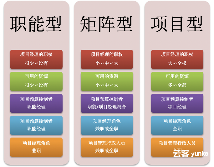 项目经理想甩锅，没门！扒一扒项目经理的责权范围