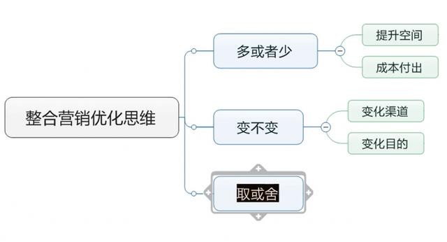 一场活动亏了50万后,总结出4个“血”的教训