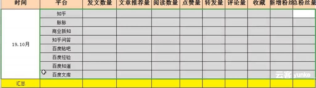 一场活动亏了50万后,总结出4个“血”的教训