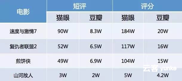 以猫眼电影为例，详解UCG平台运营策略