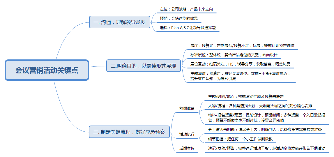 想要做好会议营销活动，需要注意这3大关键点？