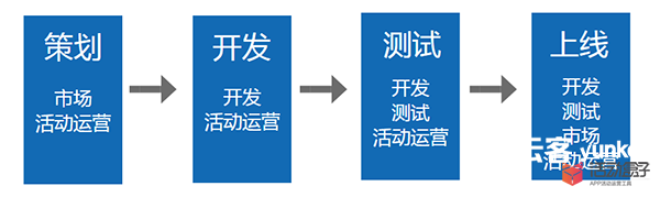 双十一就到了，你的活动做好风控准备了么？