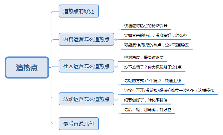 运营如何追热点？分享4点！