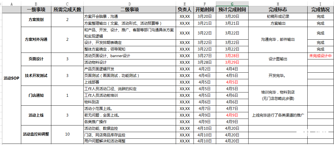如何做一个合格的活动运营 如何做一个合格的活动运营