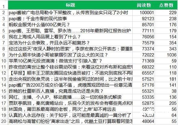 怎样做一份良好的竞品分析？通常有哪些方法？