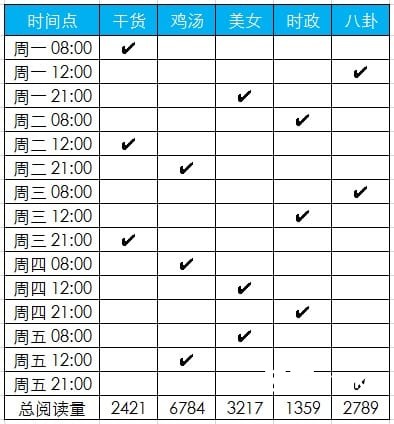怎样做一份良好的竞品分析？通常有哪些方法？