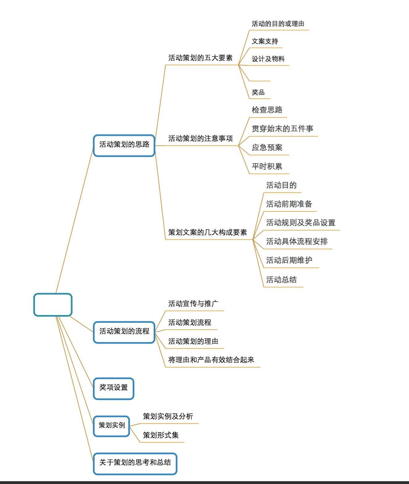 策划执行做不好？知名公司年会执行手册，教你如何hold住大活动（附上校园活动策划思维导图）