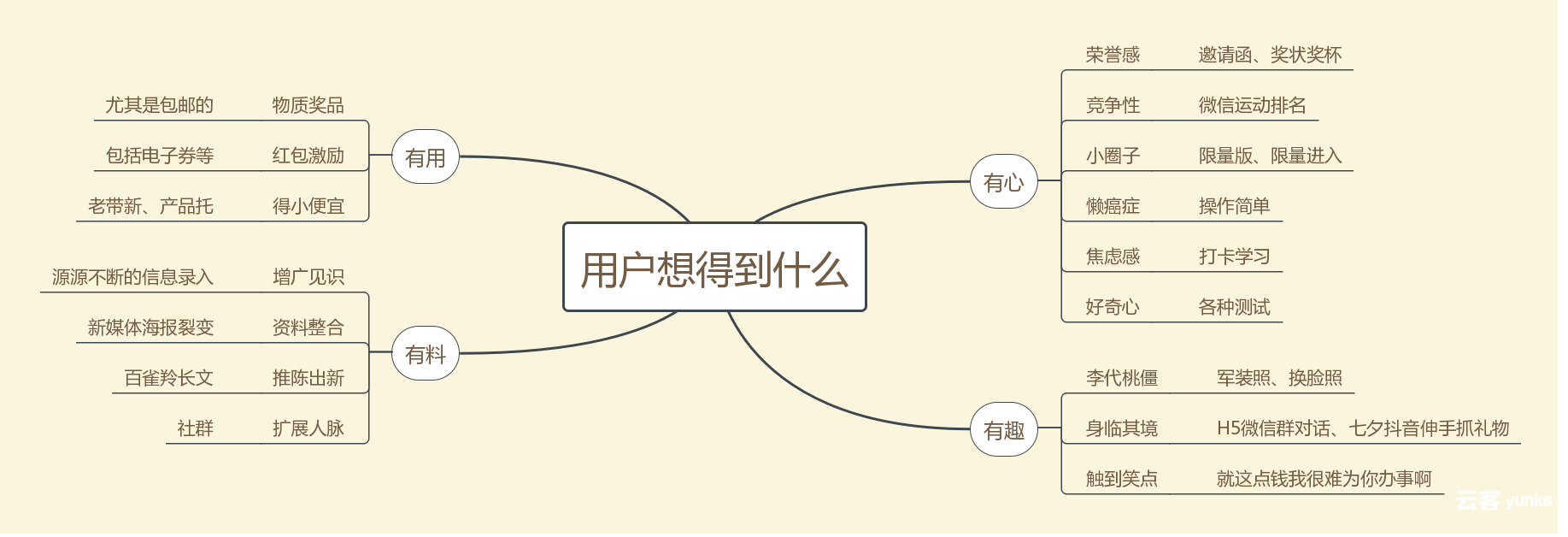 活动|我是如何策划一场线上活动的? 活动|我是如何策划一场线上活动的?