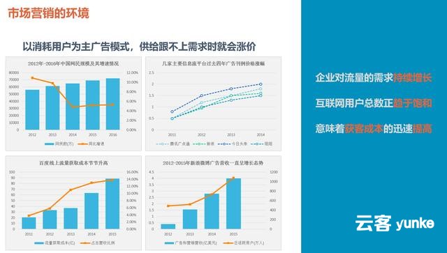 活动运营:裂变增长的18页秘籍!