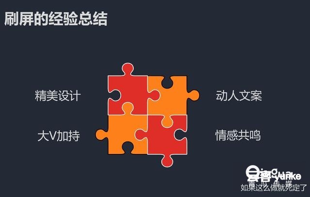 活动运营:裂变增长的18页秘籍!