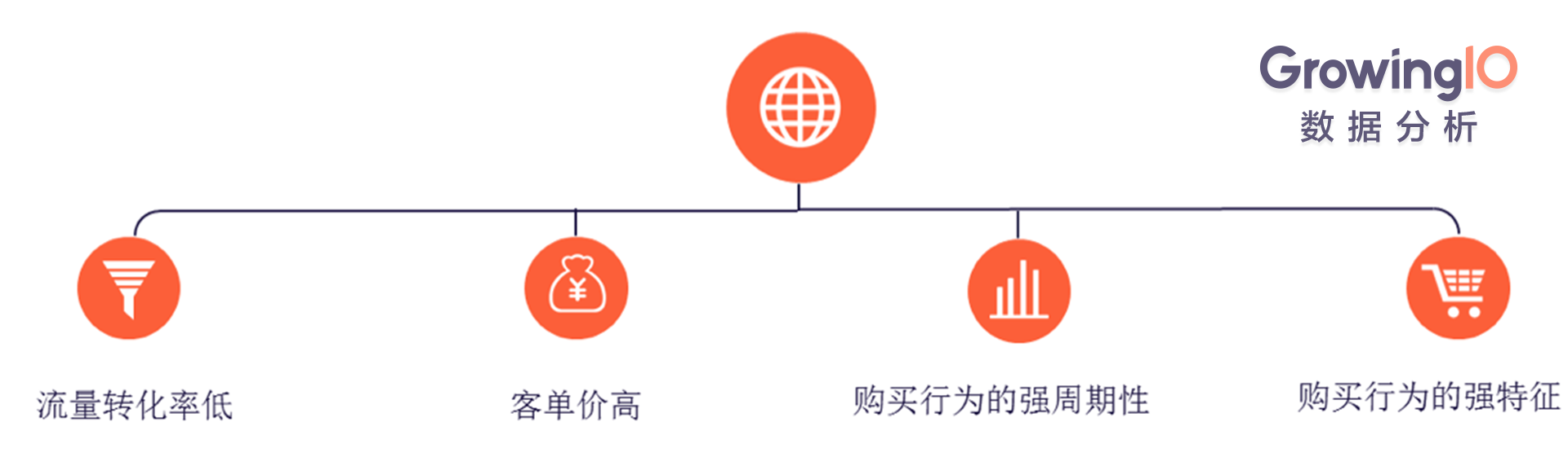 互联网金融的用户运营：如何促进高成单、高转化？