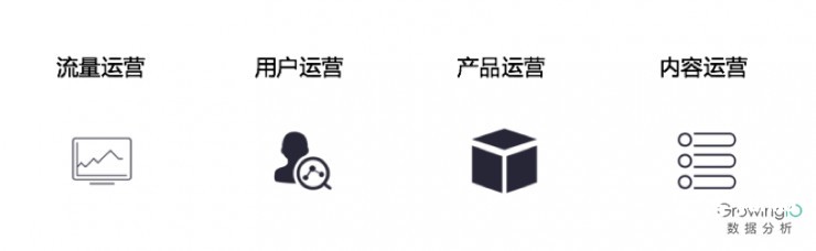 APP运营：增长黑客落地的4种方式！