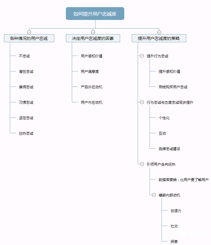 如何提升用户对产品的忠诚度？