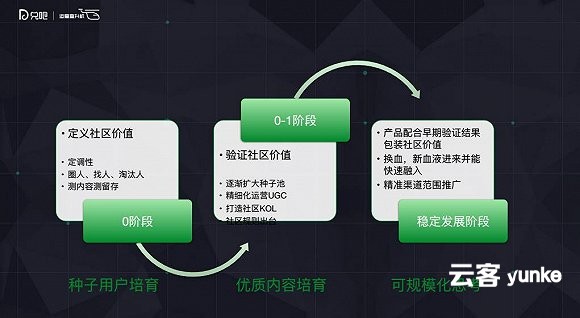 如何从0到1引导用户创造内容？