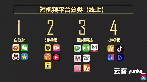 短视频竞争白热化，全网分发及爆款打造还有什么新玩法？