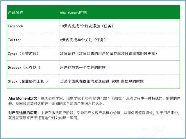 增长黑客实战：一个完整案例详解运营核心方法