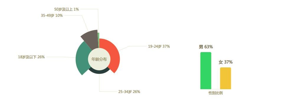 抖音是如何通过AARRR模型实现用户增长的 抖音是如何通过AARRR模型实现用户增长的