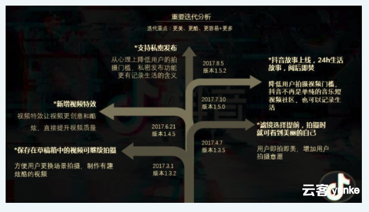抖音是如何通过AARRR模型实现用户增长的 抖音是如何通过AARRR模型实现用户增长的
