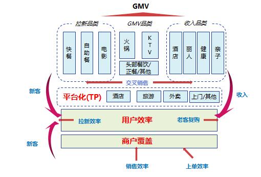 步步为营,从0开始搭建用户增长体系 步步为营,从0开始搭建用户增长体系
