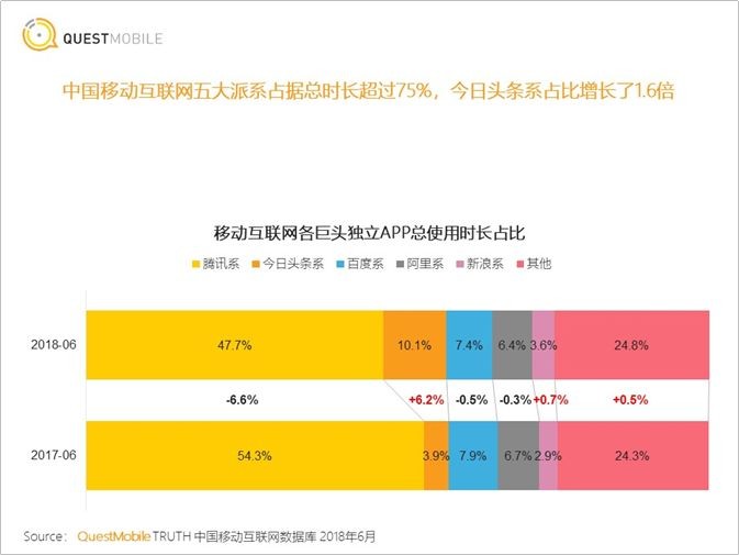 用户运营,套路编辑部,增长,技巧,运营