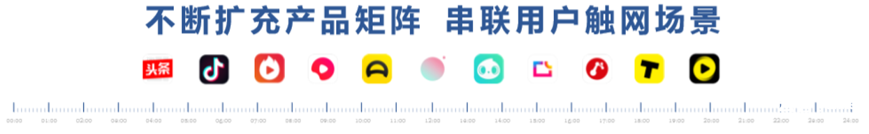 营销案例：今日头条如何通过用户分层，实现快速增长？