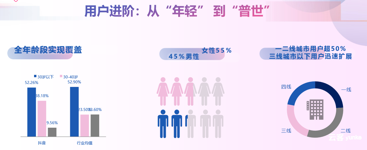 营销案例：今日头条如何通过用户分层，实现快速增长？