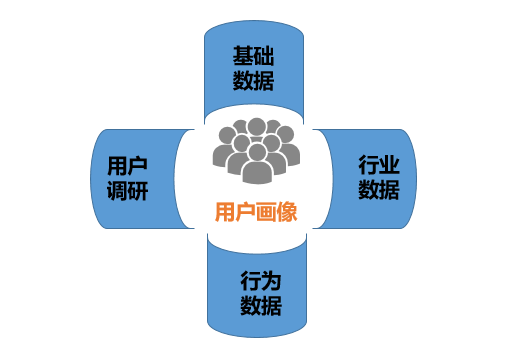 营销案例：今日头条如何通过用户分层，实现快速增长？