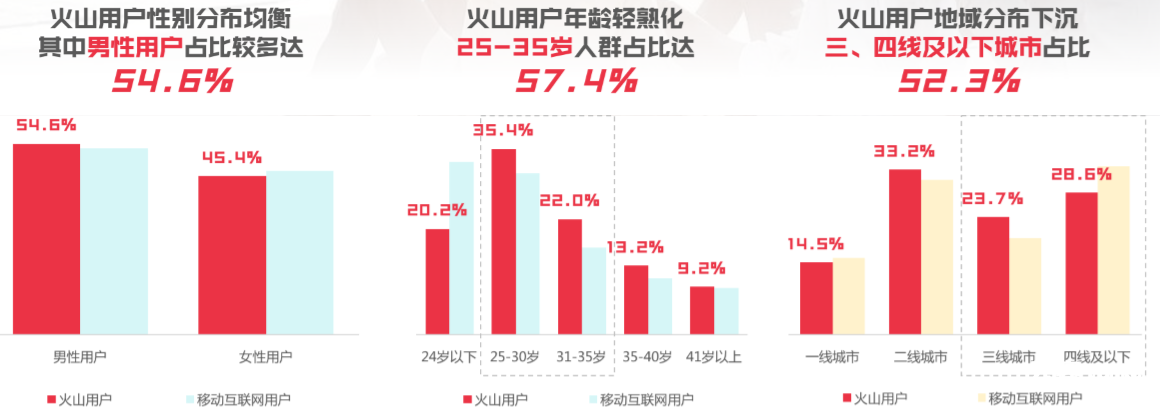 营销案例：今日头条如何通过用户分层，实现快速增长？