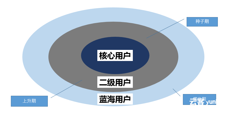 营销案例：今日头条如何通过用户分层，实现快速增长？