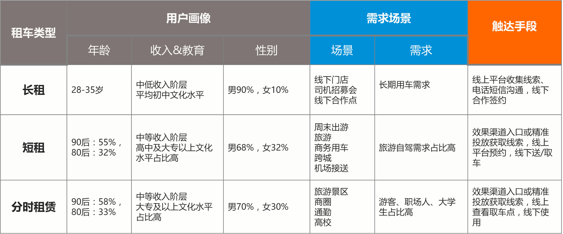 营销案例：今日头条如何通过用户分层，实现快速增长？