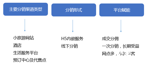 营销案例：今日头条如何通过用户分层，实现快速增长？