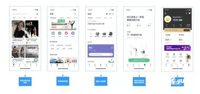 如何搭建用户运营体系:以Keep为案例详细拆解