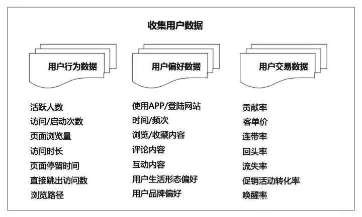 如何获取用户及流量？