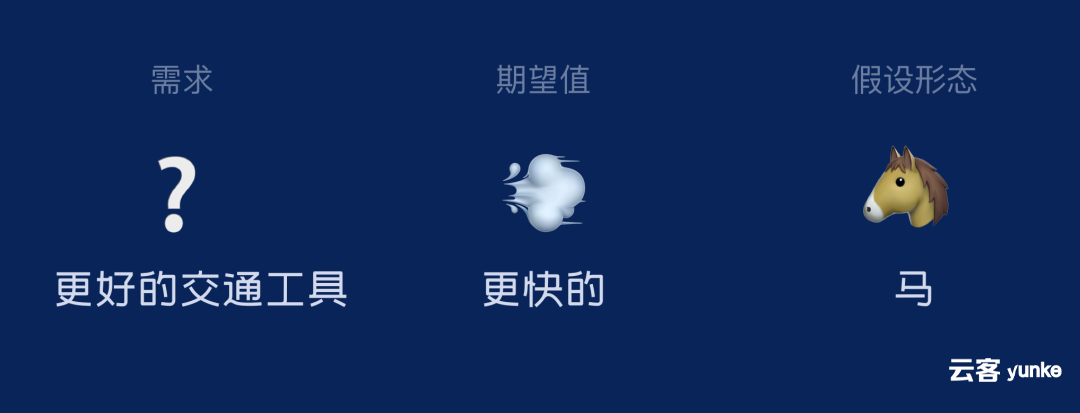 设计进阶:一个案例,掌握设计价值密码