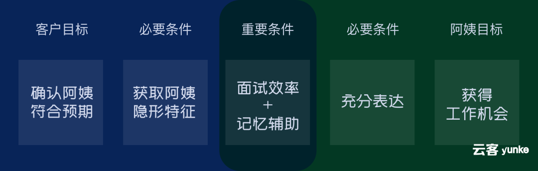 设计进阶:一个案例,掌握设计价值密码