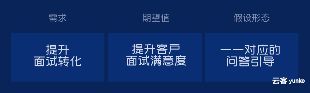 设计进阶:一个案例,掌握设计价值密码