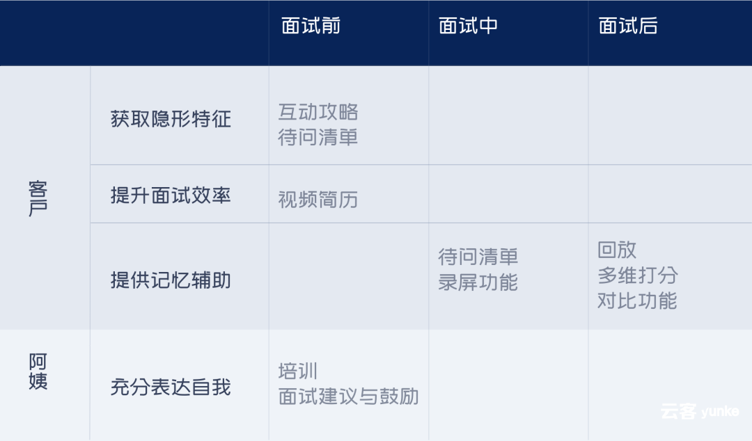 设计进阶:一个案例,掌握设计价值密码