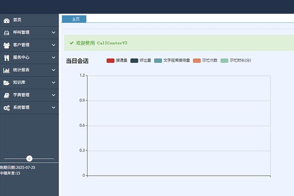 预测外呼系统